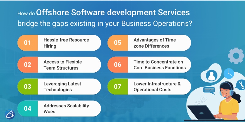 Offshore outsourcing software development