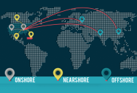 Nearshore software development outsourcing